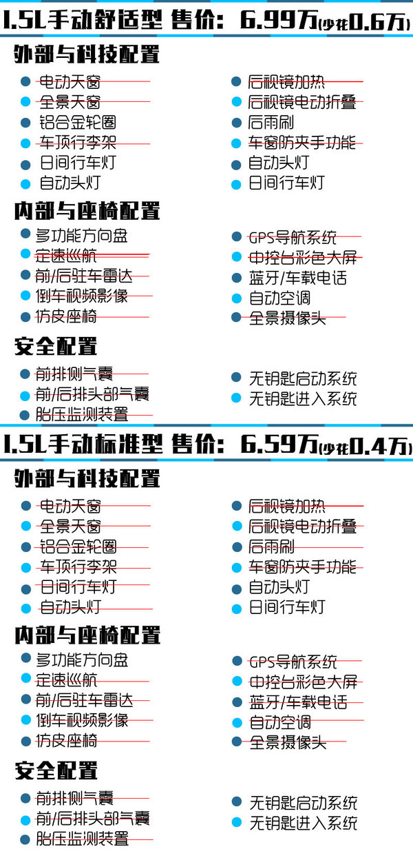 比亚迪元购买推荐 首选双模或涡轮中配-图6