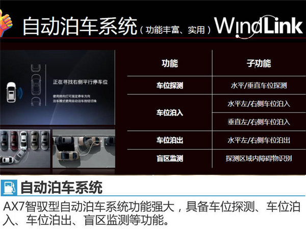 东风风神AX7智驭型今日上市 售13.97万元-图2