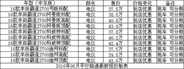 16款霸道2700最新报价 港口批发行情价格-图2