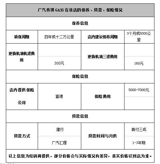 深圳广汽传祺GA3S视界优惠5000元-图2