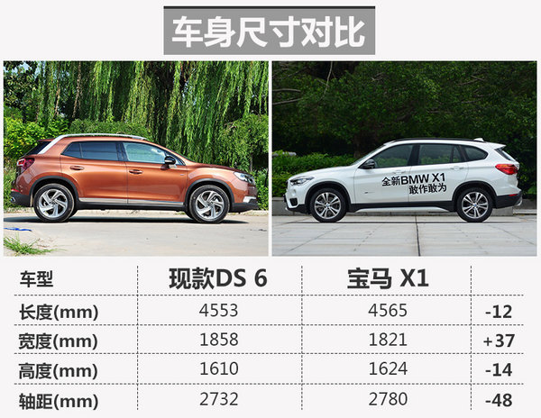 DS全新SUV即将发布 与宝马X1同级别-图-图5