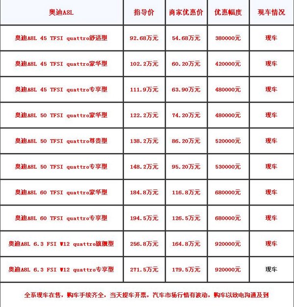 2017款奥迪A8L欢迎试驾 优惠行情一览表-图2