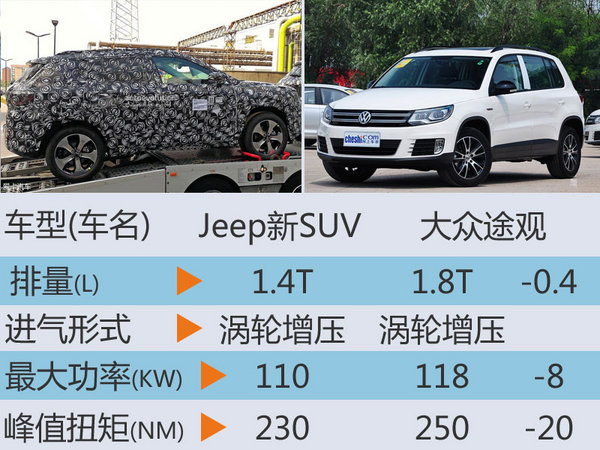 Jeep“迷你”版大切诺基 年内在华国产-图3