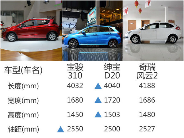 宝骏新入门级轿车9月上市 3.68万元起售-图6