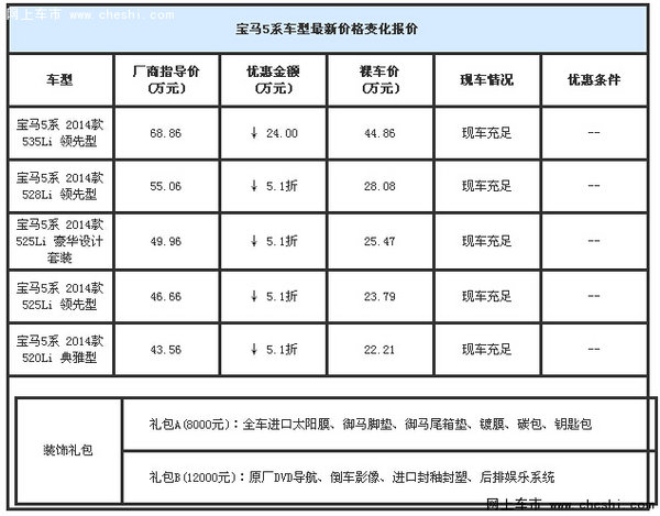 宝马5系最低5折提车 直降24万华晨5系甩-图2