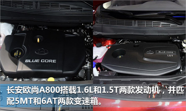长安欧尚A800正式公布预售价 售XX.XX万元起-图6