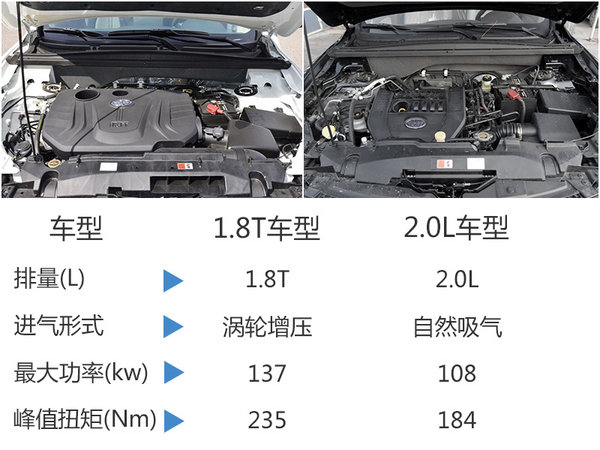 奔腾SUV-新款X80今日上市 预计11万起售-图1