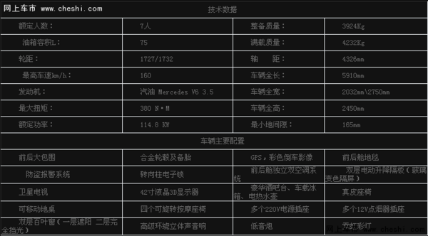 奔驰斯宾特配置价格 斯宾特商务房车测评-图4