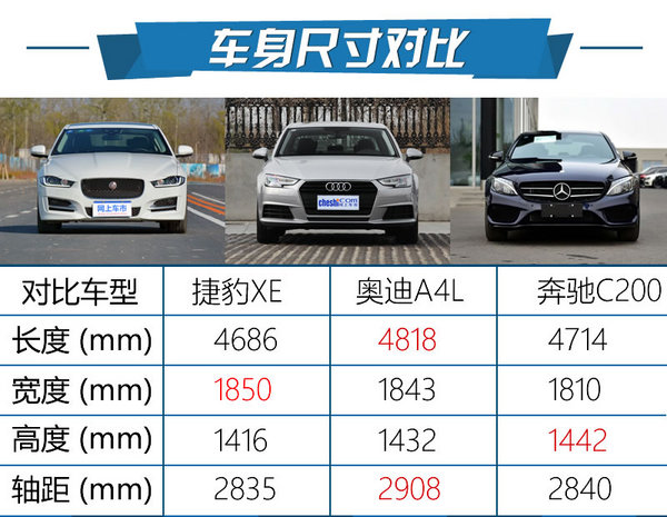 这台车20万就能买?捷豹XE 200PS试驾-图1