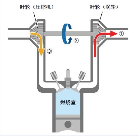 丰田D-4T带来涡轮增压技术全新认知-图3