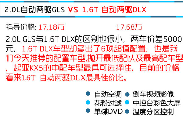 首选中配车型 东风悦达起亚KX5购买推荐-图3