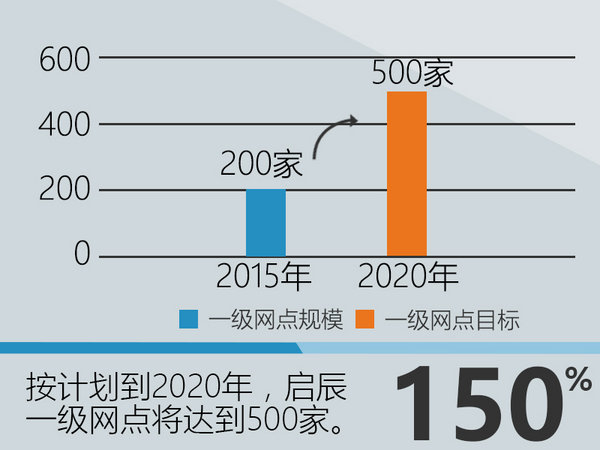 超20亿塑造启辰 专访启辰事业部部长洪浩-图1