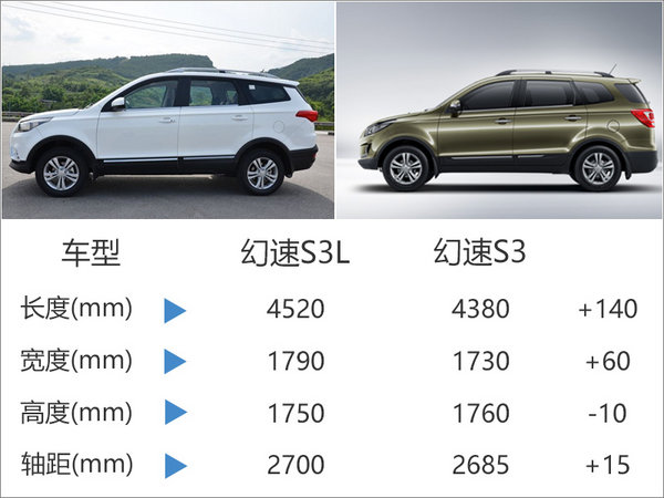 北汽幻速S3L今日上市 预计售价6.5万起-图5