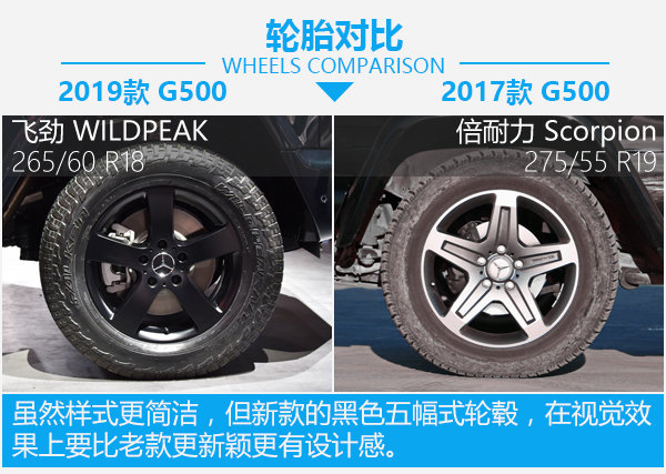 豪华之余越野依旧 奔驰G级新老对比-图6