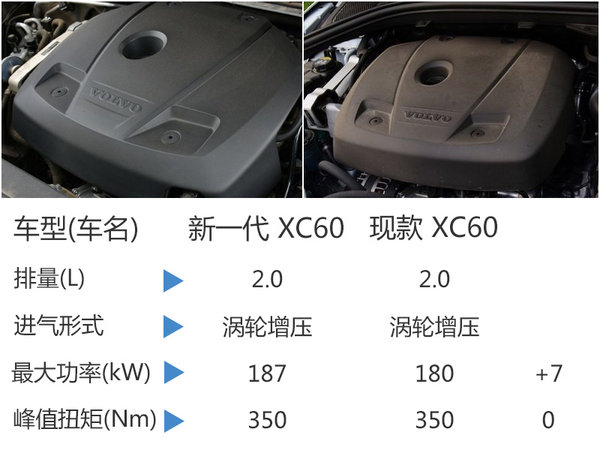 沃尔沃新一代XC60将上市 搭2.0T发动机-图3