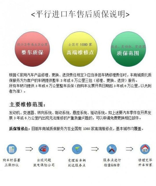 進(jìn)口豐田霸道2700中東 全國(guó)上牌質(zhì)保36萬-圖2