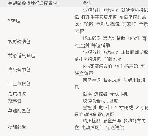 9折買路虎攬勝美規(guī) 攬勝歐規(guī)2016款分期-圖2