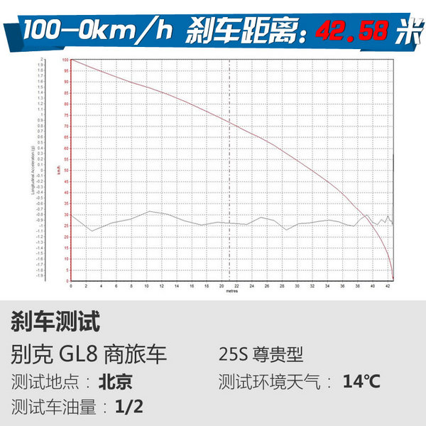 你们就是打不赢我 试驾别克全新GL8商旅车-图3