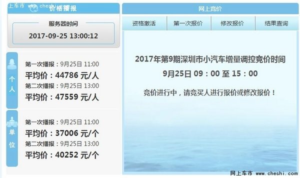又涨了！深圳9月车牌竞价个人最低5.68万-图1