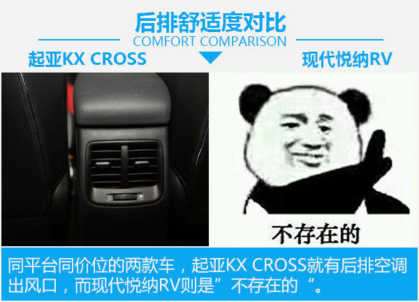 起亚KX CROSS对比现代悦纳RV-图5