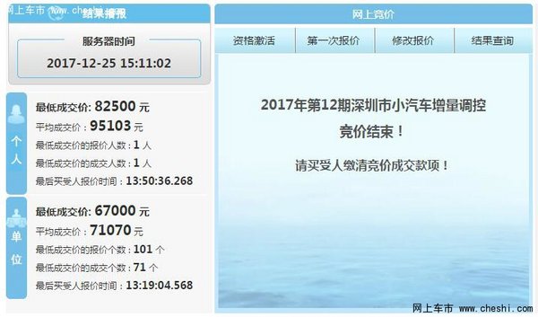 深圳12月车牌竞价个人最低8.25万-图2
