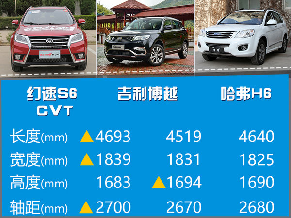 北汽幻速新款紧凑SUV上市 8.98万起售-图3