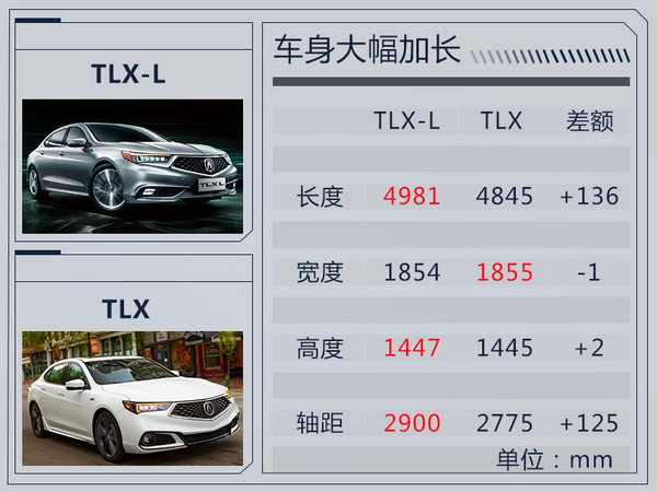 讴歌TLX-L价格提前揭秘 售27.98-37.98万元-图1