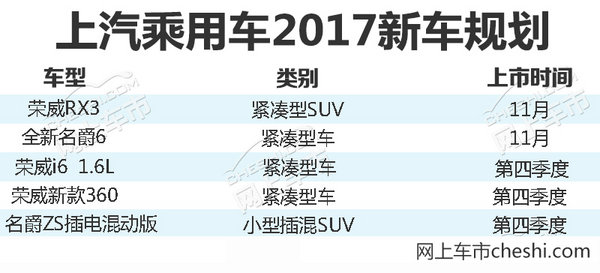 荣威RX3绝非缩小版RX5 郑州基地将产2款新车-图1