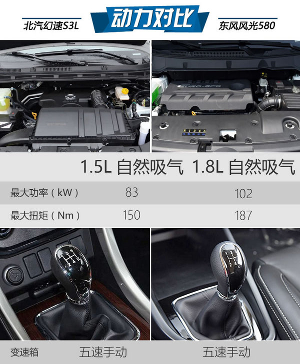 7万块买7座SUV 幻速S3L/风光580选哪个？-图6