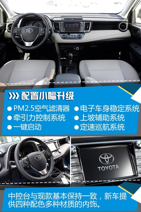 一汽丰田新RAV4上市 售价11.11-11.11万-图2