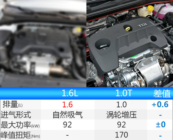 上汽荣威i6将新推入门级车型 首搭1.6L发动机-图3