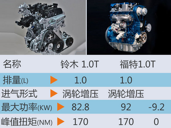 铃木全新MPV曝光 将搭载1.0T增压发动机-图3