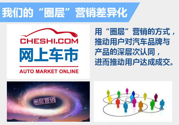 太惊艳！网上车市全新改版只为&ldquo;触&rdquo;到你-图8