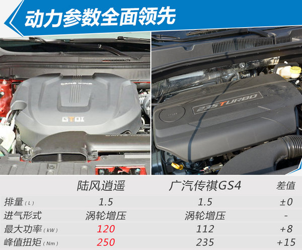 陆风逍遥全新SUV今日正式上市 售XX-XX万元-图12