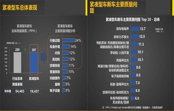 十万级别质量排名第一，蓝鸟用实力为车主护航-图5
