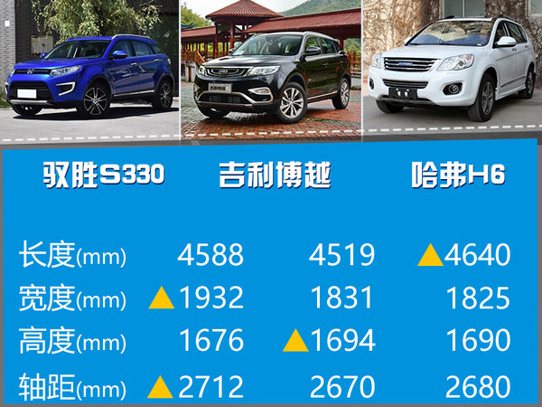 江铃全新紧凑SUV-今日预售 预计9万元起-图2