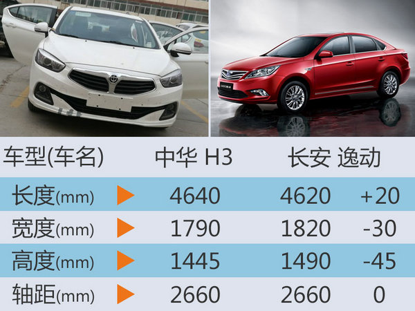 中华全新紧凑型车年内上市 内饰酷似奔驰-图6