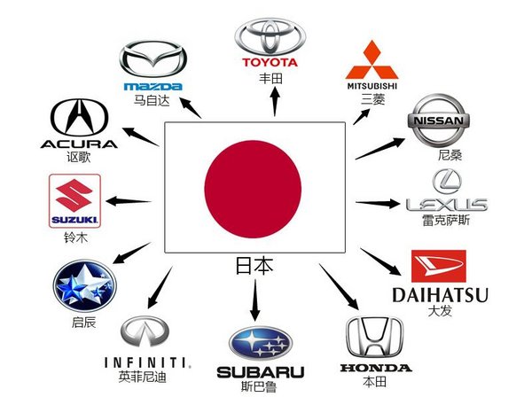 哪些汽车品牌是日本生产的 汽车品牌