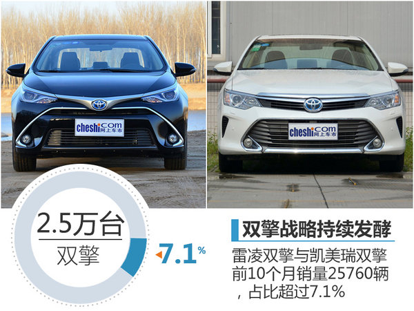广汽丰田提升销量目标 全新小型车将上市-图2