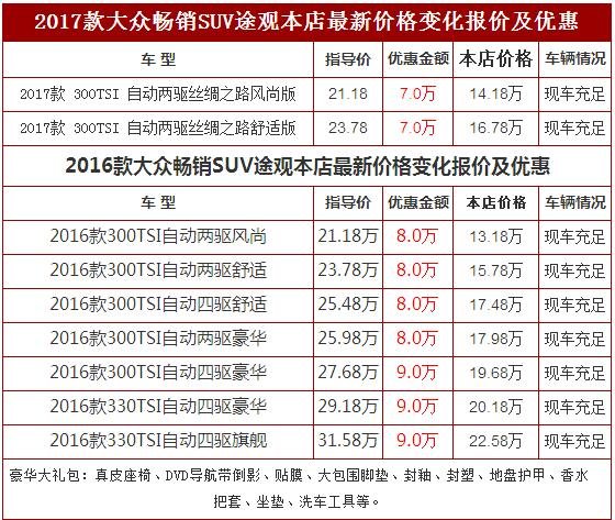 17款大众途观报价 经典suv劲爆大众途观