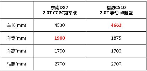 暑假来袭 东南DX72.0T冠军版两万元钜惠-图5