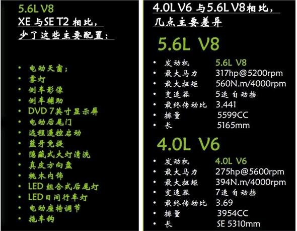 2017款日产途乐4.0XE 超值特降配置分析-图6