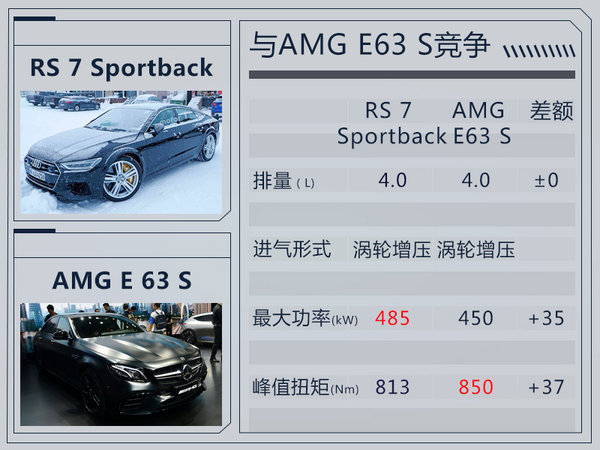 奥迪RS7 Sportback将换代 外观大改动力更强-图6