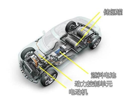 为环保做贡献 丰田燃料电池汽车Mirai-图1