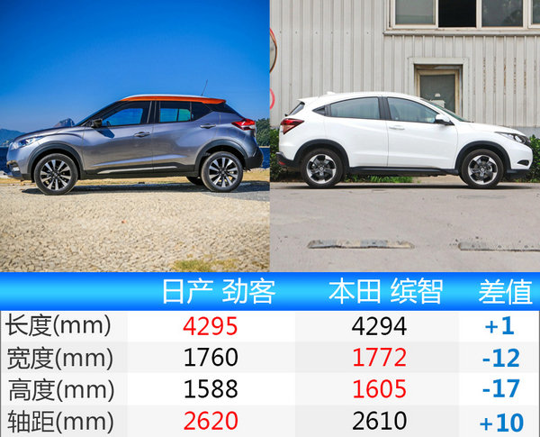 东风日产全新小型SUV命名劲客 正式发布-图3