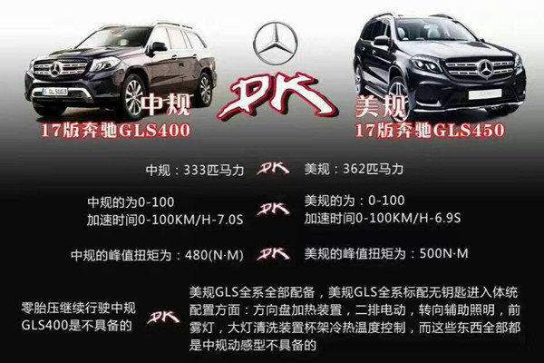 17款奔馳GLS450現(xiàn)車 榮耀奔馳升級回饋價-圖2