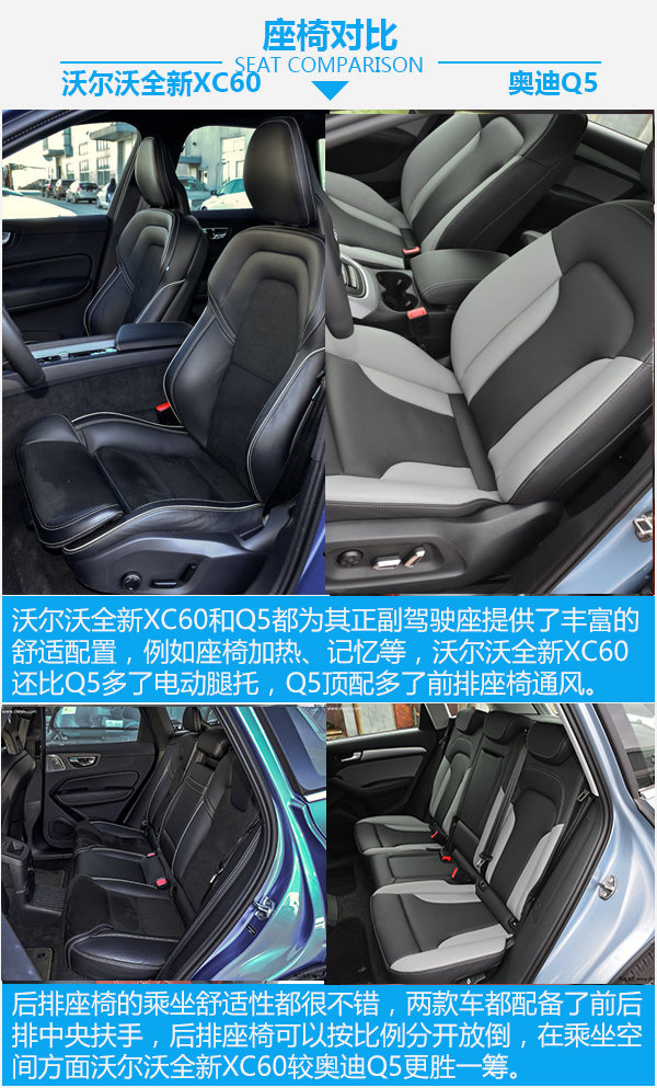 40多万SUV你选谁 沃尔沃全新XC60对比奥迪Q5-图1