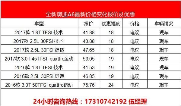 奥迪A6L鸡年春节优惠20万 送A6L新春福袋-图1