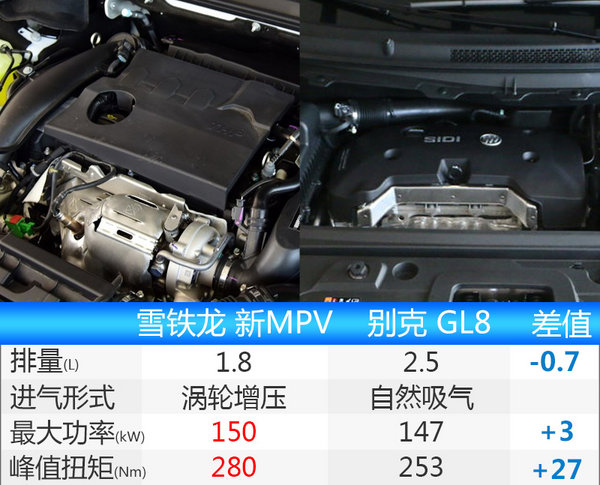 东风雪铁龙将国产“大”MPV 竞争别克GL8-图5