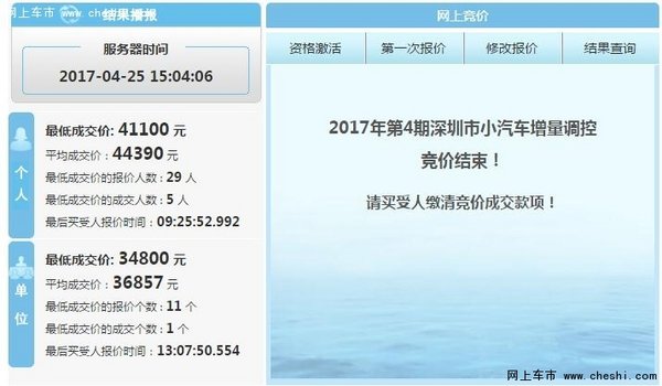 2017深圳4月竞价个人最低成交价4.11万-图2
